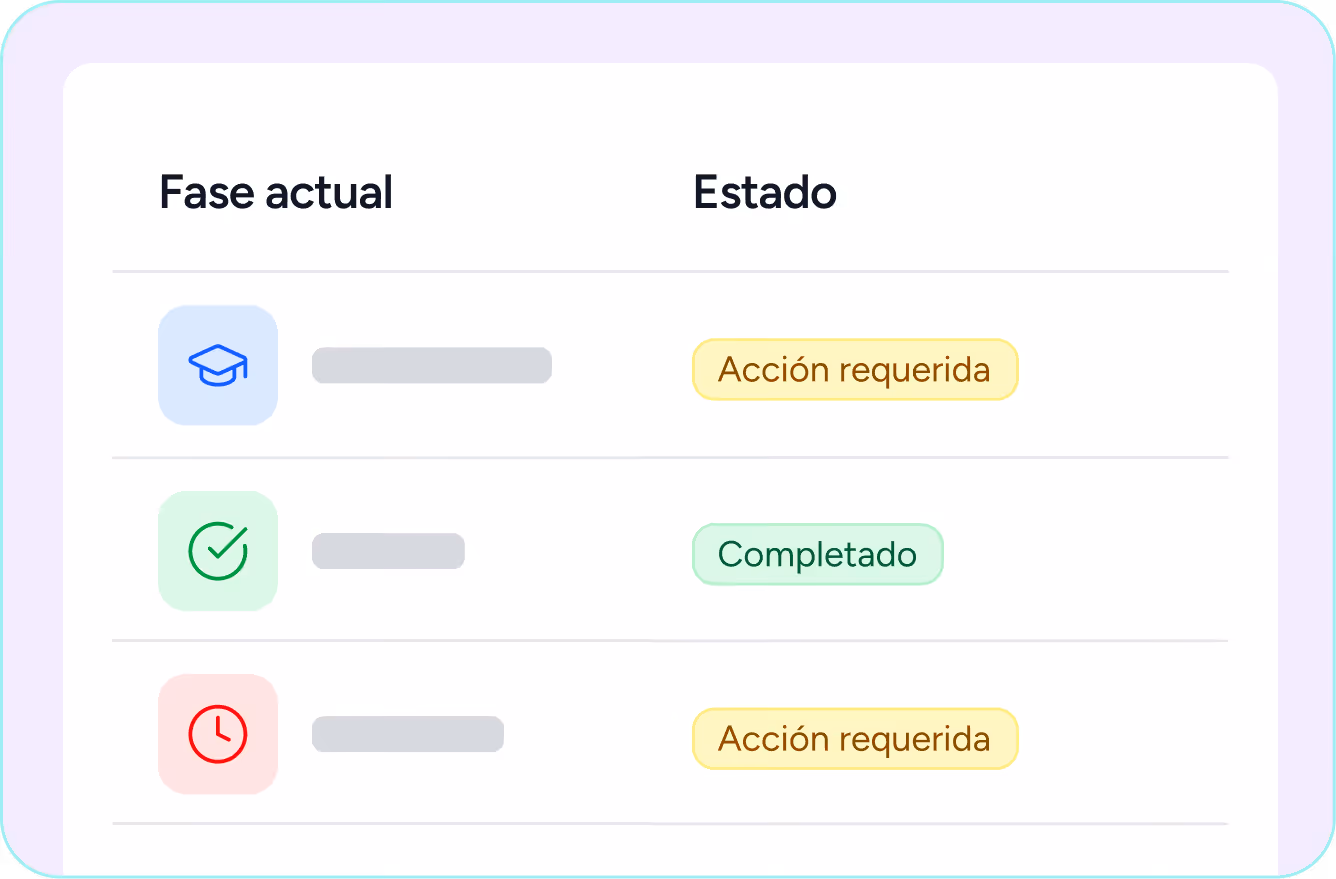 Vista de la plataforma Global Connect Mobility